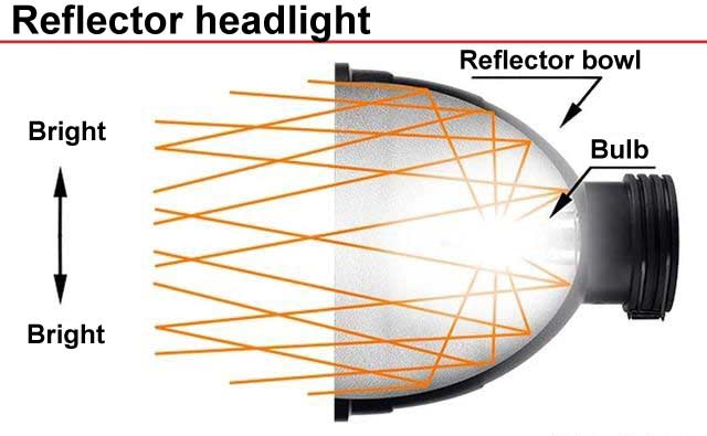 porjector headlight