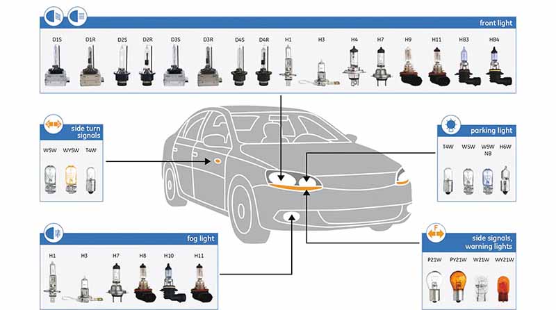 what car light type are there in the car and what are their functions?