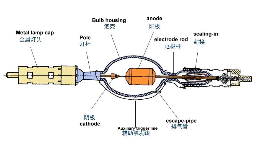 HID BULB theory