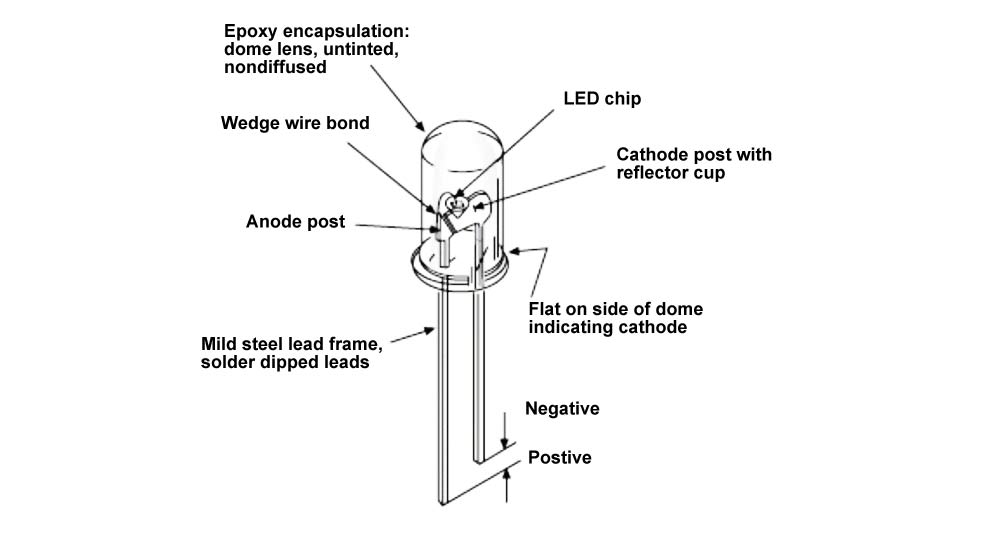 led theory