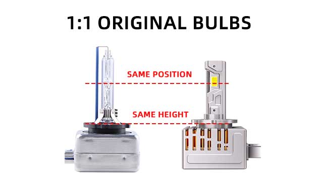 The Evolution From Halogen Lamps To LED Headlights